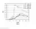 Fig. 08 - Semi-submersible floating structure for vortex-induced motion performance