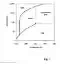 Fig. 02 - SHIPPING METHOD FOR CO2 STORAGE AND IMPORT OF CNG