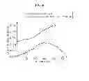 Fig. 10 - Dipping bath