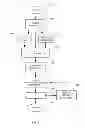 Fig. 06 - Micro layering pest control solution