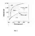 Fig. 02 - Supercritical fluid cleaning of banknotes and secure documents