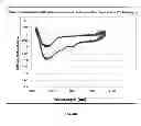 Fig. 08 - Supercritical fluid cleaning of banknotes and secure documents