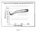 Fig. 09 - Supercritical fluid cleaning of banknotes and secure documents