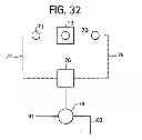Fig. 33 - Double loop technology