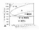 Fig. 01 - Stainless steel and method for manufacturing same