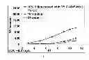Fig. 04 - Tunable Polish Rates By Varying Dissolved Oxygen Content