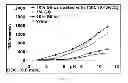 Fig. 05 - Tunable Polish Rates By Varying Dissolved Oxygen Content