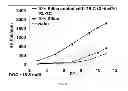 Fig. 06 - Tunable Polish Rates By Varying Dissolved Oxygen Content