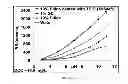 Fig. 07 - Tunable Polish Rates By Varying Dissolved Oxygen Content