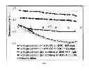 Fig. 08 - Tunable Polish Rates By Varying Dissolved Oxygen Content