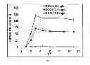 Fig. 10 - Tunable Polish Rates By Varying Dissolved Oxygen Content