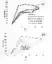 Fig. 12 - Tunable Polish Rates By Varying Dissolved Oxygen Content