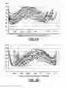 Fig. 04 - Paper substrates containing high surface sizing and low internal sizing and having high dimensional stability