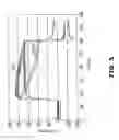 Fig. 06 - Electrochemical gas sensor with an ionic liquid as electrolyte for the detection of ammonia and amines