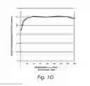 Fig. 05 - Control of electrolyte hydrodynamics for efficient mass transfer during electroplating