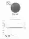 Fig. 16 - Control of electrolyte hydrodynamics for efficient mass transfer during electroplating