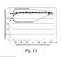 Fig. 28 - Control of electrolyte hydrodynamics for efficient mass transfer during electroplating