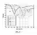 Fig. 04 - Method to improve detection of thin walled polyethylene terephthalate containers for recycling including those containing liquids