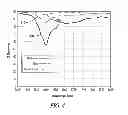 Fig. 05 - Method to improve detection of thin walled polyethylene terephthalate containers for recycling including those containing liquids