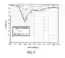 Fig. 09 - Method to improve detection of thin walled polyethylene terephthalate containers for recycling including those containing liquids