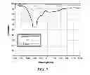 Fig. 10 - Method to improve detection of thin walled polyethylene terephthalate containers for recycling including those containing liquids