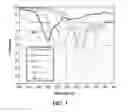 Fig. 04 - Method to improve detection of thin walled polyethylene terephthalate containers for recycling including those containing liquids