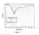 Fig. 08 - Method to improve detection of thin walled polyethylene terephthalate containers for recycling including those containing liquids