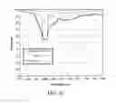 Fig. 11 - Method to improve detection of thin walled polyethylene terephthalate containers for recycling including those containing liquids