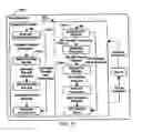 Fig. 169 - BLOOD TREATMENT SYSTEMS AND METHODS
