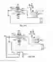 Fig. 31 - BLOOD TREATMENT SYSTEMS AND METHODS