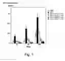Fig. 02 - Selective chemokine modulation
