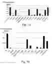 Fig. 10 - Selective chemokine modulation