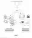 Fig. 04 - Systems and methods for the creation, transmission and storage of information and subsequent retrieval by a user