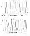 Fig. 72 - Signaling and remote control train operation