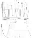 Fig. 74 - Signaling and remote control train operation