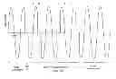 Fig. 75 - Signaling and remote control train operation
