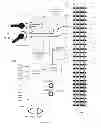 Fig. 76 - Signaling and remote control train operation