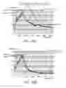 Fig. 13 - Vibration suppression mechanism for an electronic device