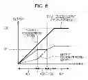 Fig. 07 - Photoelectric conversion apparatus and imaging system having impurity concentration profile in a depth direction of the plural semiconductor regions