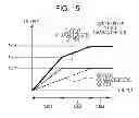 Fig. 16 - Photoelectric conversion apparatus and imaging system having impurity concentration profile in a depth direction of the plural semiconductor regions