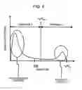 Fig. 09 - Charged particle beam device and measuring method using the same