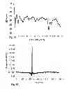 Fig. 07 - Terahertz time domain and frequency domain spectroscopy