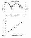 Fig. 08 - Terahertz time domain and frequency domain spectroscopy