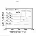 Fig. 03 - Chalcogenide switching device using germanium and selenium and manufacturing method thereof