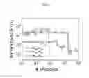 Fig. 07 - Chalcogenide switching device using germanium and selenium and manufacturing method thereof