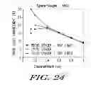 Fig. 12 - SHALLOW TRENCH ISOLATION FOR SOI STRUCTURES COMBINING SIDEWALL SPACER AND BOTTOM LINER
