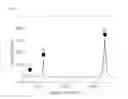 Fig. 06 - Method and board for growing high-quality graphene layer using high pressure annealing