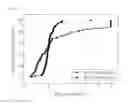 Fig. 07 - Method and board for growing high-quality graphene layer using high pressure annealing