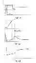 Fig. 04 - Method for coating a molded part