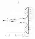 Fig. 06 - Field emission system and method